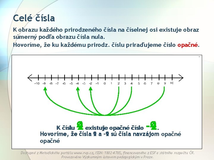 Celé čísla K obrazu každého prirodzeného čísla na číselnej osi existuje obraz súmerný podľa