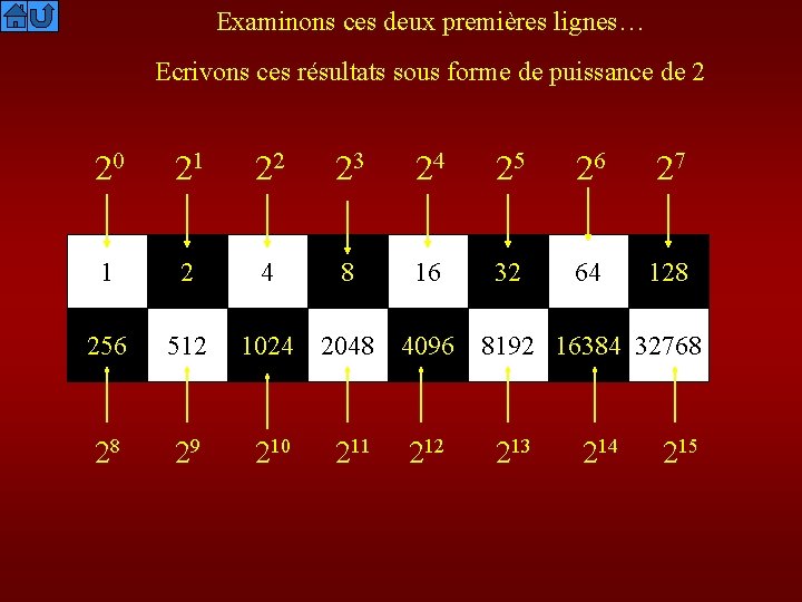 Examinons ces deux premières lignes… Ecrivons ces résultats sous forme de puissance de 2