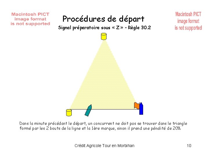 Procédures de départ Signal préparatoire sous « Z » - Règle 30. 2 Dans