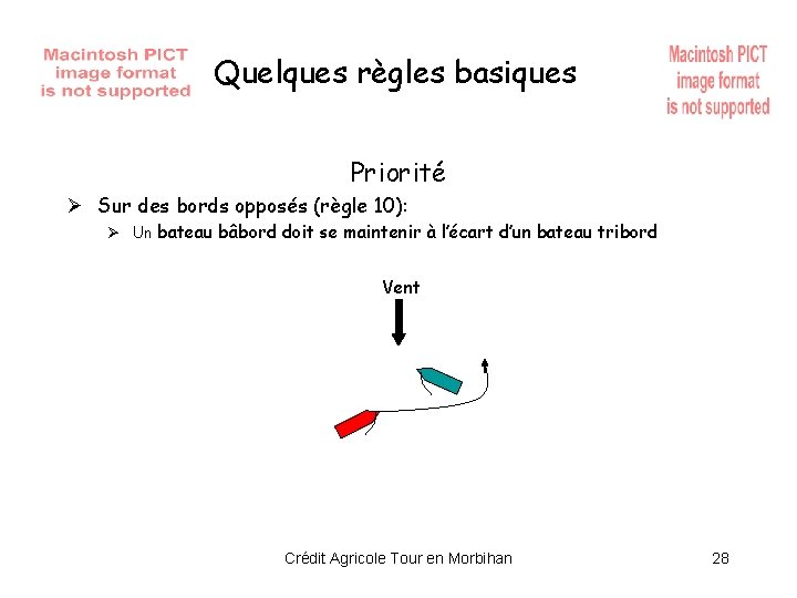 Quelques règles basiques Priorité Ø Sur des bords opposés (règle 10): Ø Un bateau