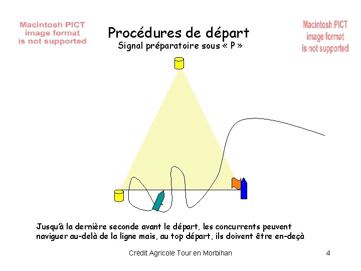 Procédures de départ Signal préparatoire sous « P » Jusqu’à la dernière seconde avant