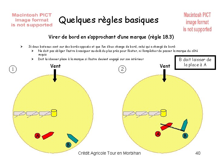 Quelques règles basiques Virer de bord en s’approchant d’une marque (règle 18. 3) Ø