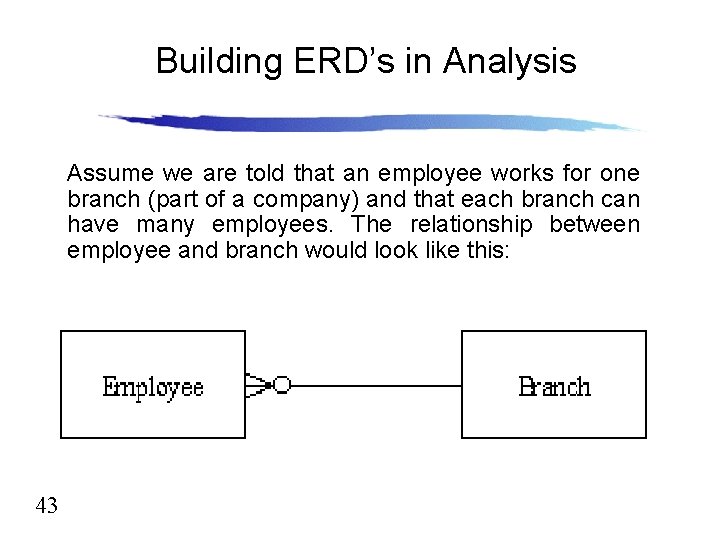 Building ERD’s in Analysis Assume we are told that an employee works for one