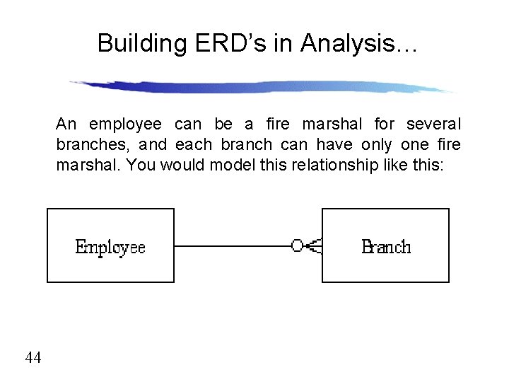 Building ERD’s in Analysis… An employee can be a fire marshal for several branches,