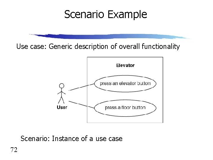 Scenario Example Use case: Generic description of overall functionality Scenario: Instance of a use