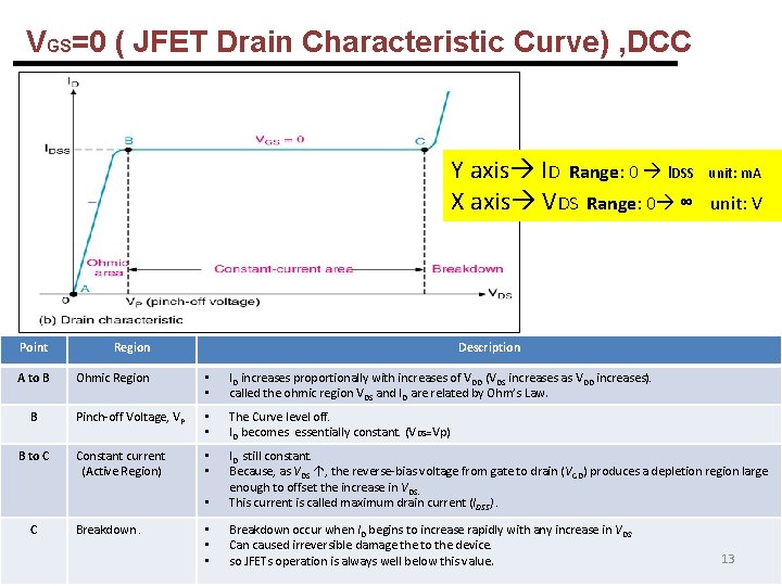 VGS=0 ( JFET Drain Characteristic Curve) , DCC Y axis ID Range: 0 IDSS