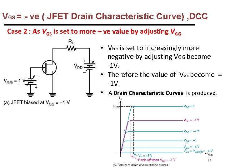 VGS = - ve ( JFET Drain Characteristic Curve) , DCC Case 2 :