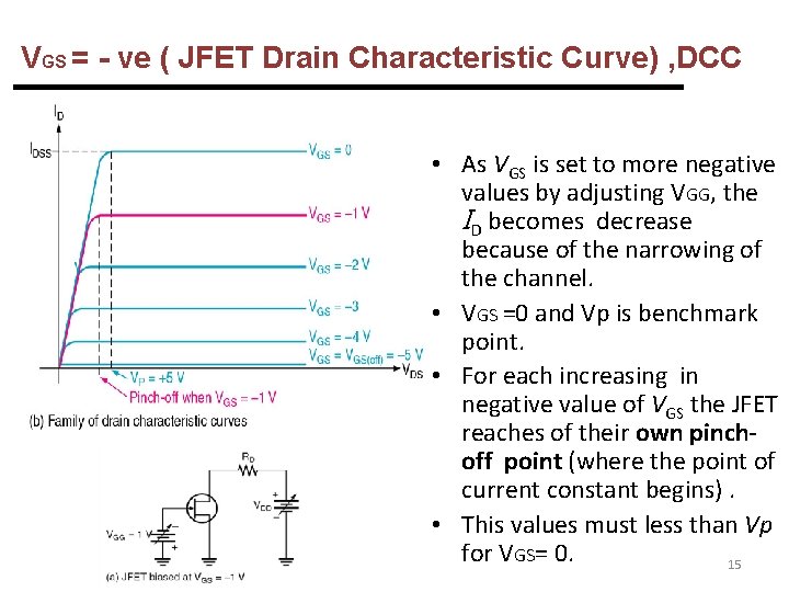 VGS = - ve ( JFET Drain Characteristic Curve) , DCC • As VGS