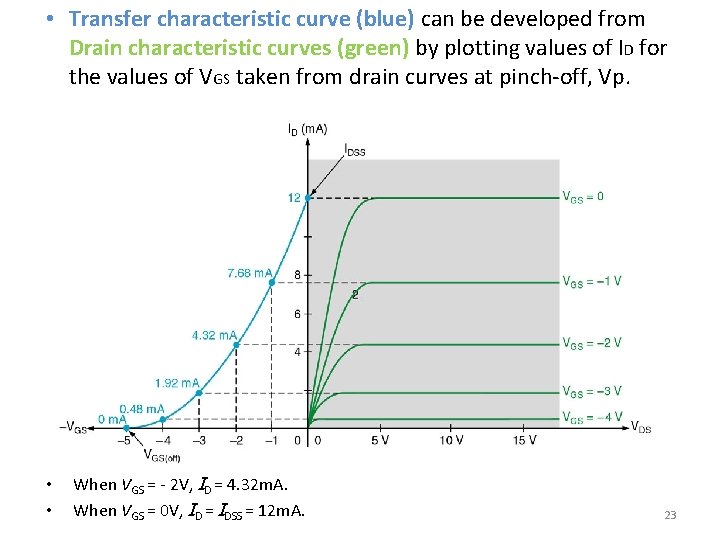  • Transfer characteristic curve (blue) can be developed from Drain characteristic curves (green)