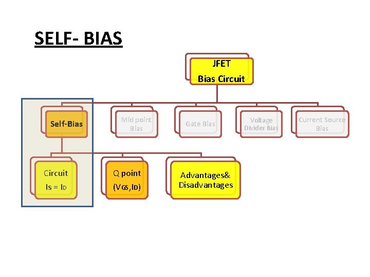 SELF- BIAS JFET Bias Circuit Self-Bias Circuit Is = ID Mid point Bias Q