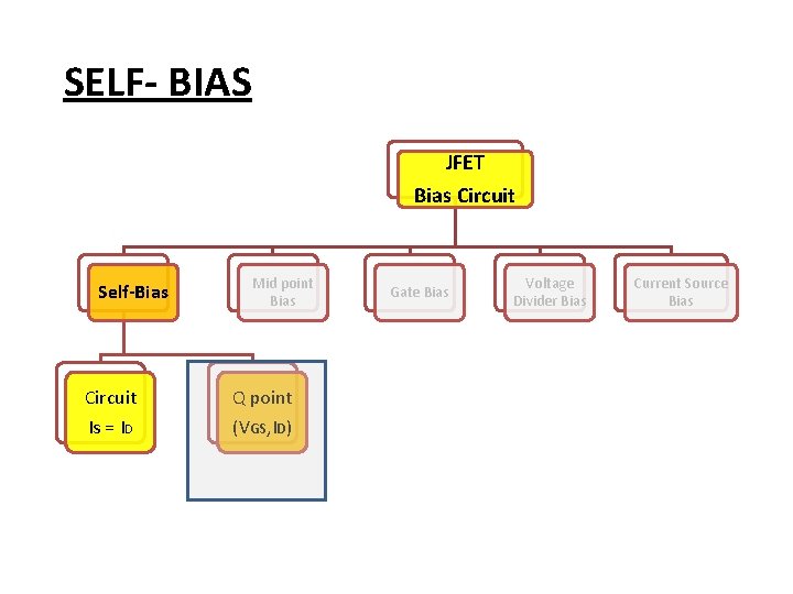 SELF- BIAS JFET Bias Circuit Self-Bias Circuit Is = ID Mid point Bias Q