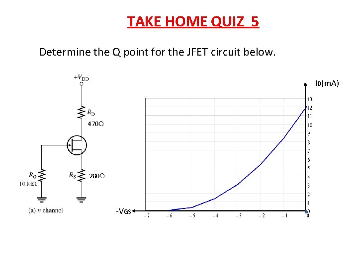 TAKE HOME QUIZ 5 Determine the Q point for the JFET circuit below. ID(m.