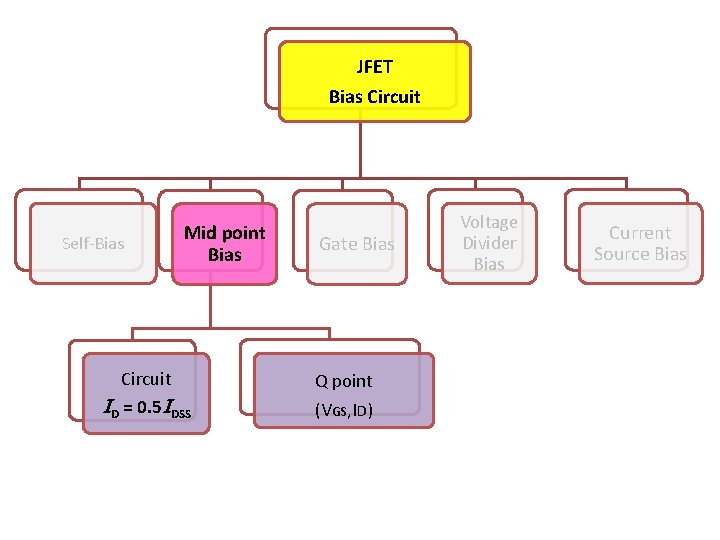 JFET Bias Circuit Self-Bias Mid point Bias Circuit ID = 0. 5 IDSS Gate