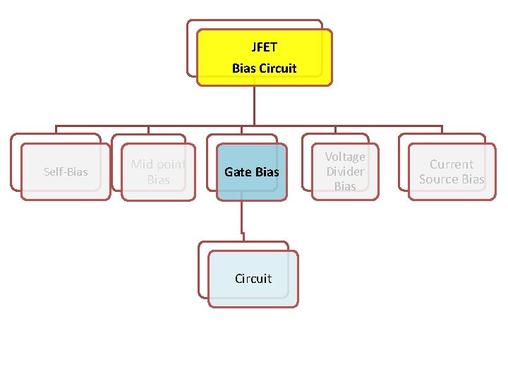 JFET Bias Circuit Self-Bias Mid point Bias Gate Bias Circuit Voltage Divider Bias Current