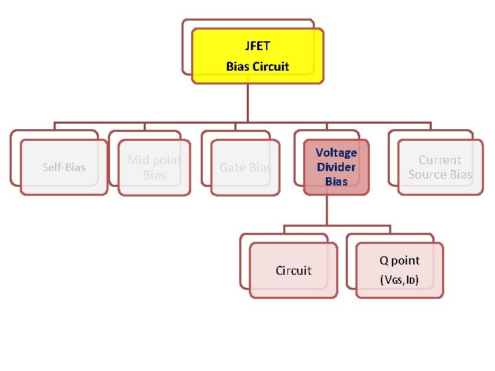 JFET Bias Circuit Self-Bias Mid point Bias Voltage Divider Bias Gate Bias Circuit Current