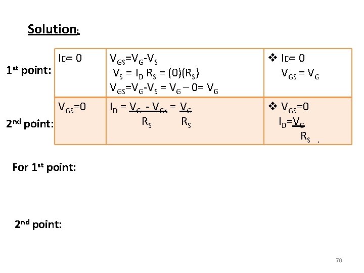 Solution: 1 st point: ID= 0 VGS=VG-VS VS = ID RS = (0)(RS) VGS=VG-VS