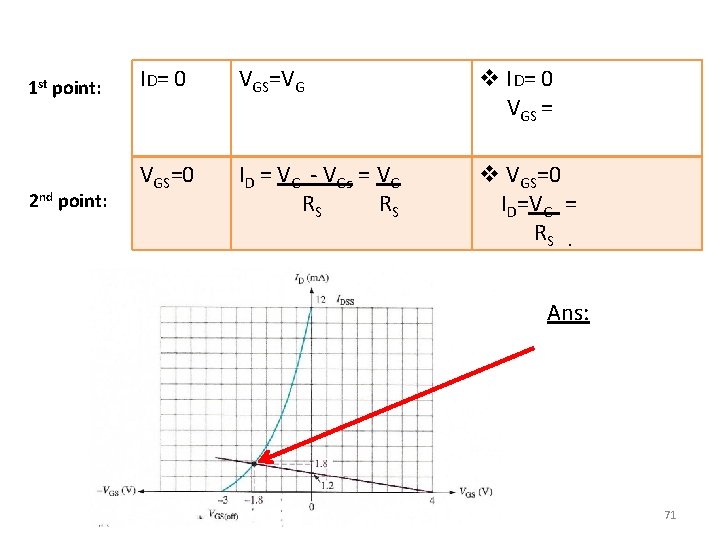 1 st point: 2 nd point: ID= 0 VGS=VG v ID= 0 VGS =