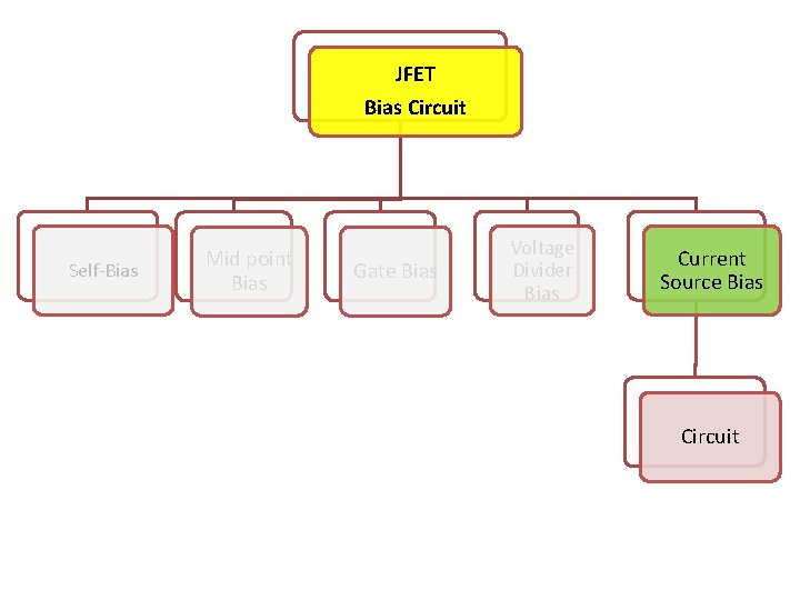 JFET Bias Circuit Self-Bias Mid point Bias Gate Bias Voltage Divider Bias Current Source