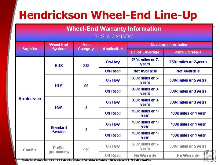 Hendrickson Wheel-End Line-Up Wheel-End Warranty Information (U. S. & CANADA) Supplier Wheel-End System HUS