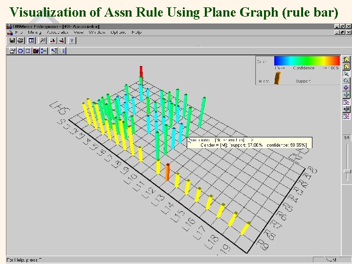 Visualization of Assn Rule Using Plane Graph (rule bar) Data Warehousing/Mining 17 