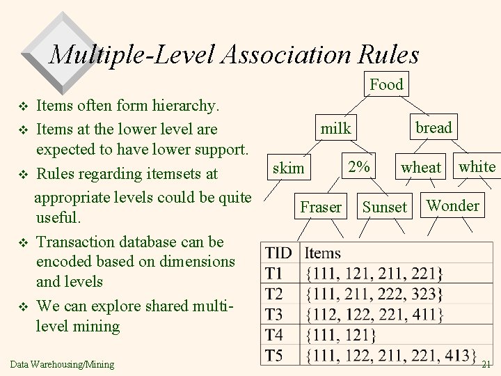 Multiple-Level Association Rules Food v v v Items often form hierarchy. Items at the