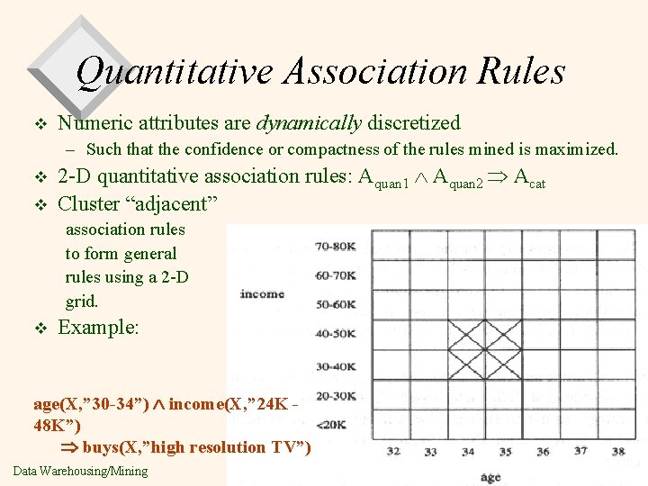 Quantitative Association Rules v Numeric attributes are dynamically discretized – Such that the confidence