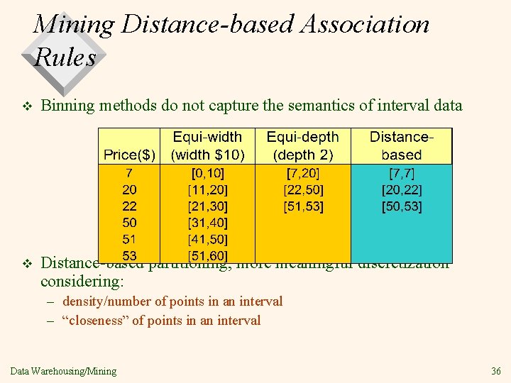 Mining Distance-based Association Rules v Binning methods do not capture the semantics of interval