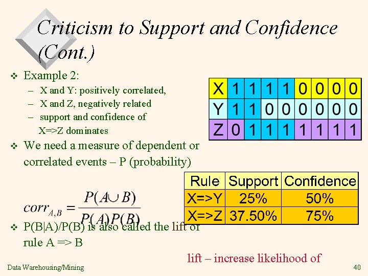 Criticism to Support and Confidence (Cont. ) v Example 2: – X and Y:
