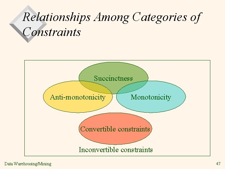 Relationships Among Categories of Constraints Succinctness Anti-monotonicity Monotonicity Convertible constraints Inconvertible constraints Data Warehousing/Mining