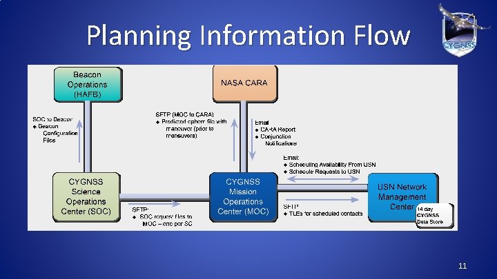 Planning Information Flow 11 