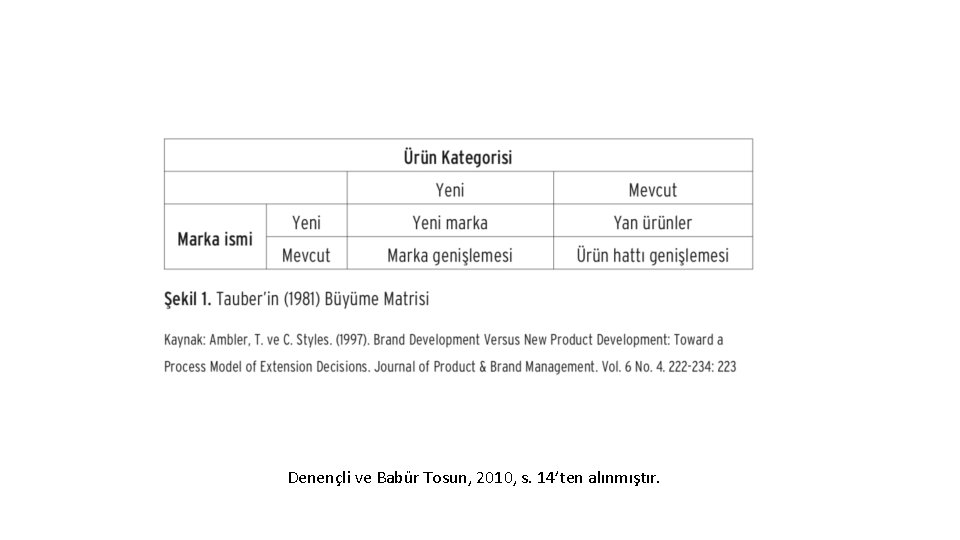 Denençli ve Babür Tosun, 2010, s. 14’ten alınmıştır. 