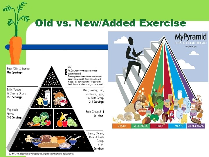 Old vs. New/Added Exercise 