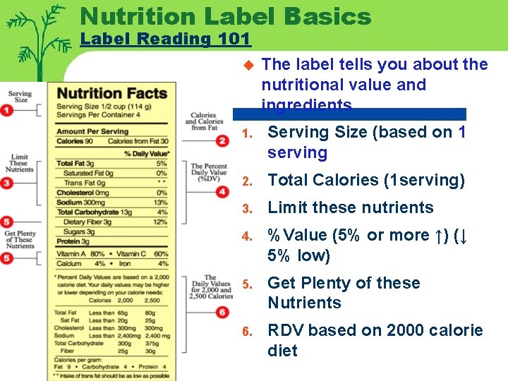 Nutrition Label Basics Label Reading 101 u 50 © 2002 Learning Zone Express The