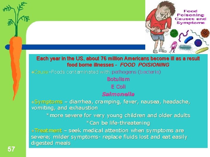 Each year in the US, about 76 million Americans become ill as a result