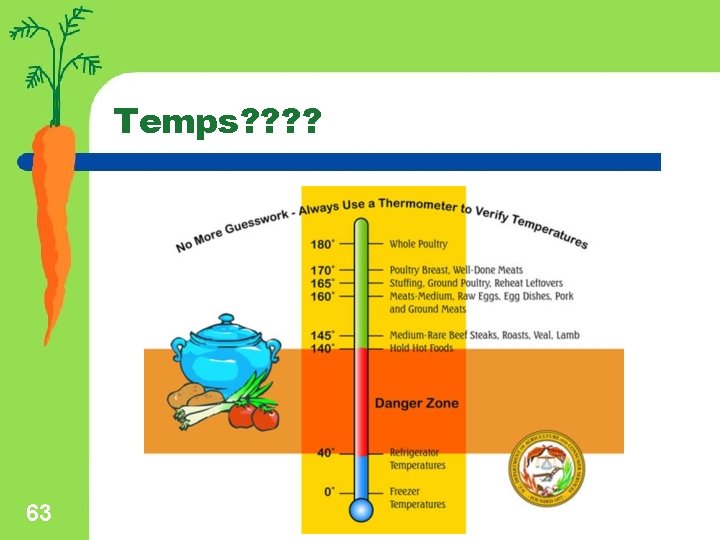 Temps? ? 63 © 2002 Learning Zone Express 