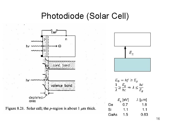 Photodiode (Solar Cell) 16 