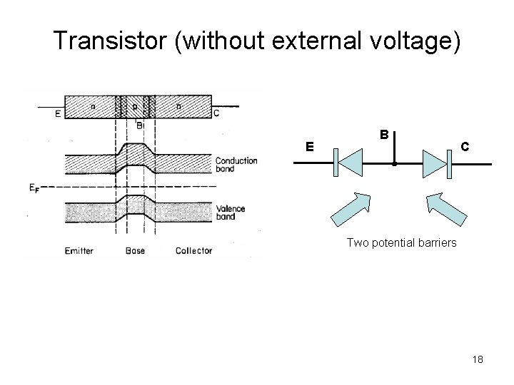 Transistor (without external voltage) E B C Two potential barriers 18 