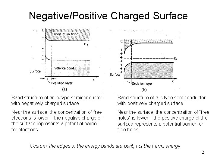 Negative/Positive Charged Surface Band structure of an n-type semiconductor with negatively charged surface Band