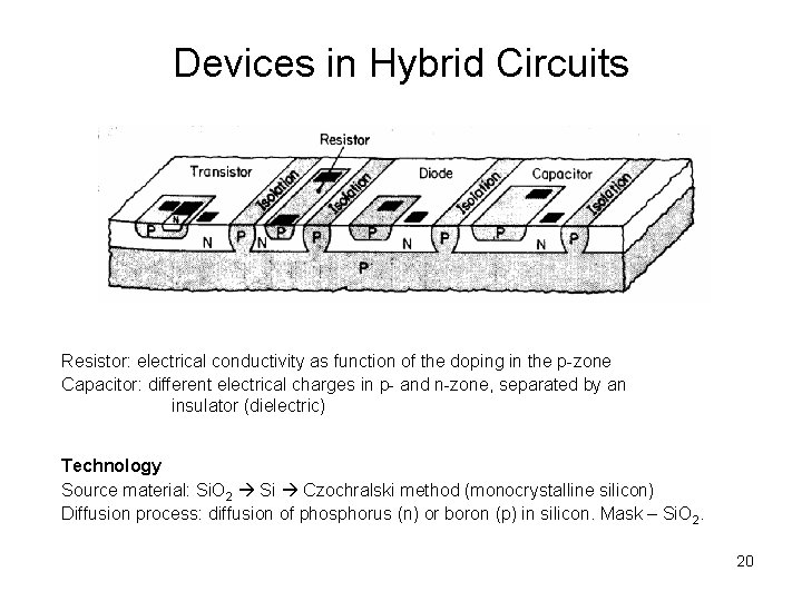 Devices in Hybrid Circuits Resistor: electrical conductivity as function of the doping in the