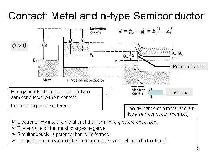 Contact: Metal and n-type Semiconductor Potential barrier Energy bands of a metal and a