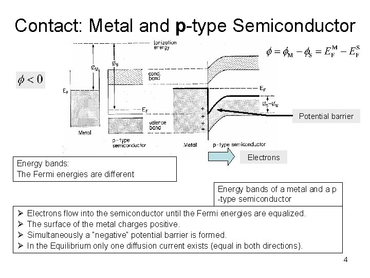 Contact: Metal and p-type Semiconductor Potential barrier Energy bands: The Fermi energies are different