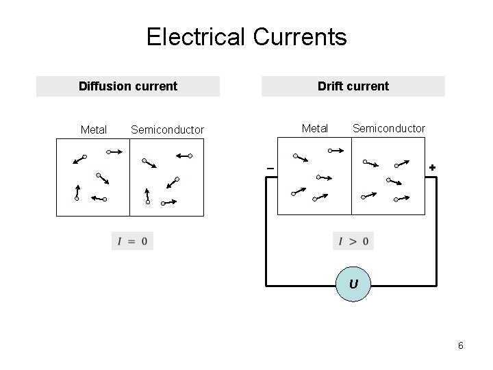 Electrical Currents Diffusion current Metal Drift current Metal Semiconductor – + U 6 