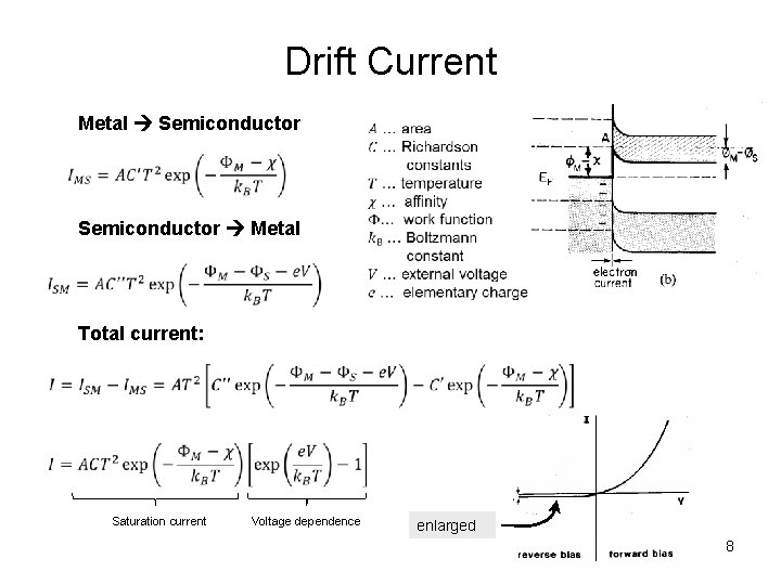 Drift Current Metal Semiconductor Metal Total current: Saturation current Voltage dependence enlarged 8 
