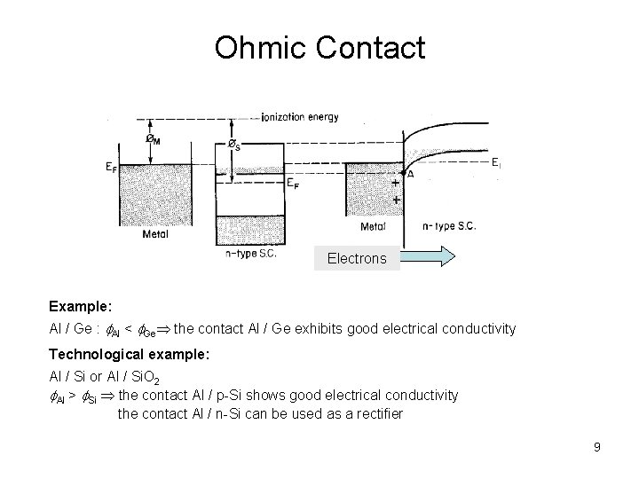 Ohmic Contact Electrons Example: Al / Ge : Al < Ge the contact Al