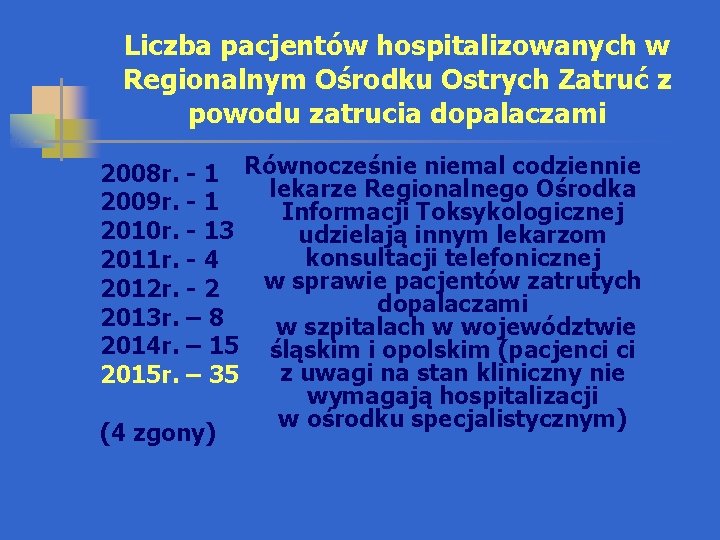 Liczba pacjentów hospitalizowanych w Regionalnym Ośrodku Ostrych Zatruć z powodu zatrucia dopalaczami 2008 r.