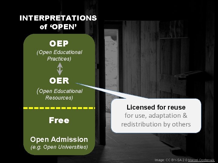 INTERPRETATIONS of ‘OPEN’ OEP (Open Educational Practices) OER (Open Educational Resources) Licensed for reuse INTERPRETATIONS of ‘OPEN’ OEP (Open Educational Practices) OER (Open Educational Resources) Licensed for reuse