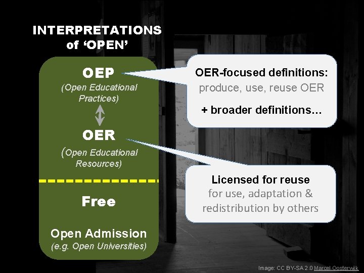 INTERPRETATIONS of ‘OPEN’ OEP (Open Educational Practices) OER-focused definitions: produce, use, reuse OER + INTERPRETATIONS of ‘OPEN’ OEP (Open Educational Practices) OER-focused definitions: produce, use, reuse OER +