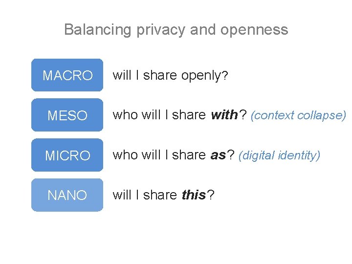 Balancing privacy and openness MACRO will I share openly? MESO who will I share Balancing privacy and openness MACRO will I share openly? MESO who will I share
