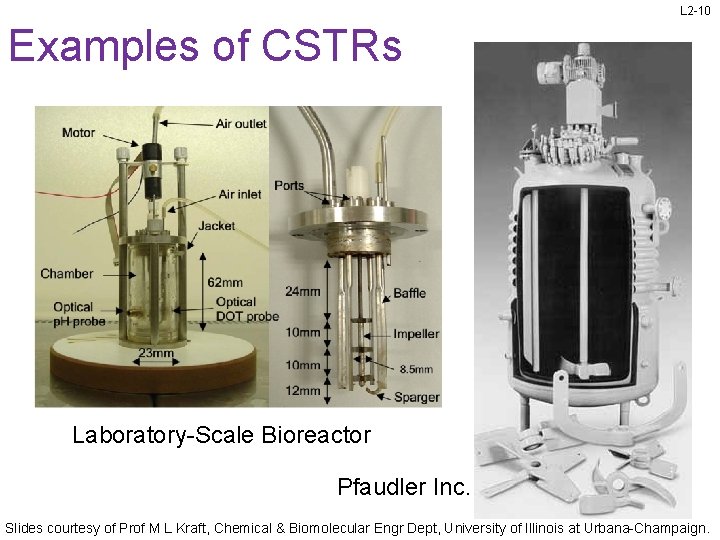 L 2 -10 Examples of CSTRs Laboratory-Scale Bioreactor Pfaudler Inc. Slides courtesy of Prof