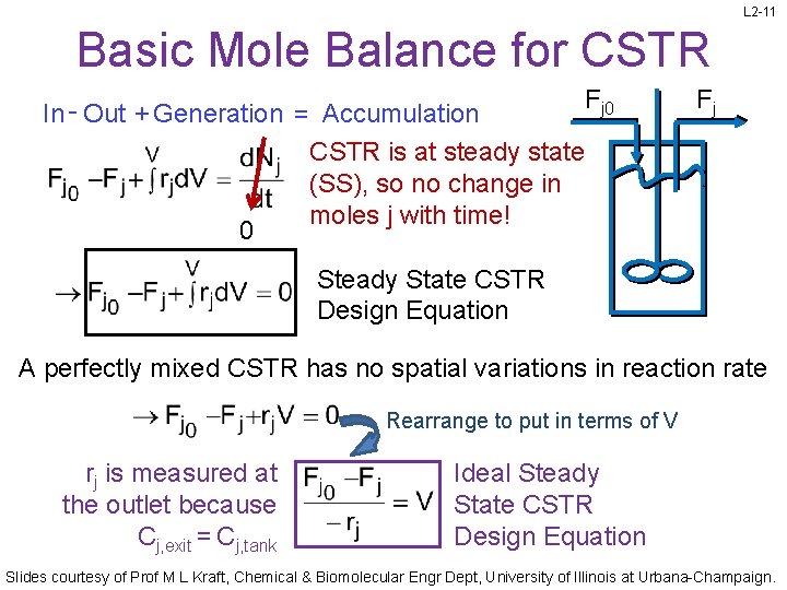 L 2 -11 Basic Mole Balance for CSTR In - Out + Generation =